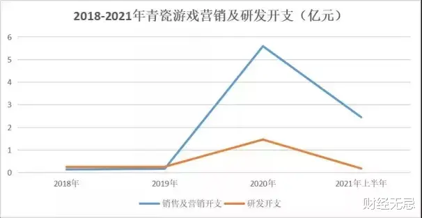 电子商务|腾讯阿里B站热捧也没用，2021唯一游戏股上市破发，新年还在跌