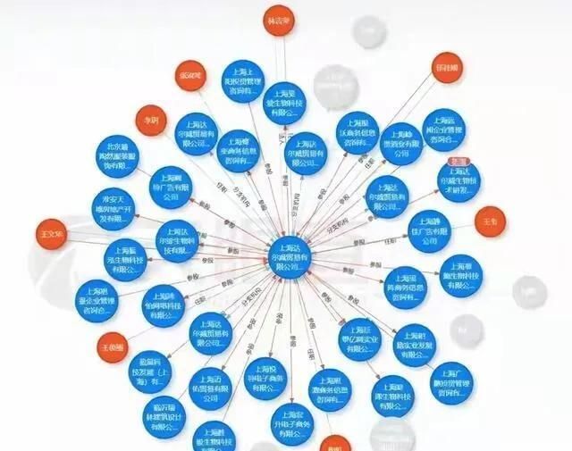 明星|人前是“过气明星”，人后是商业大佬，这10位明星一个比一个有钱