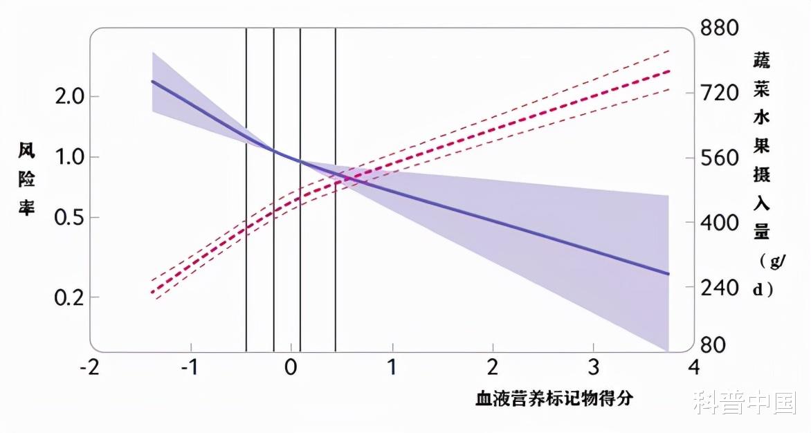 饮食|你也在吃错饭?这3个危险的饮食习惯,很多人全占了