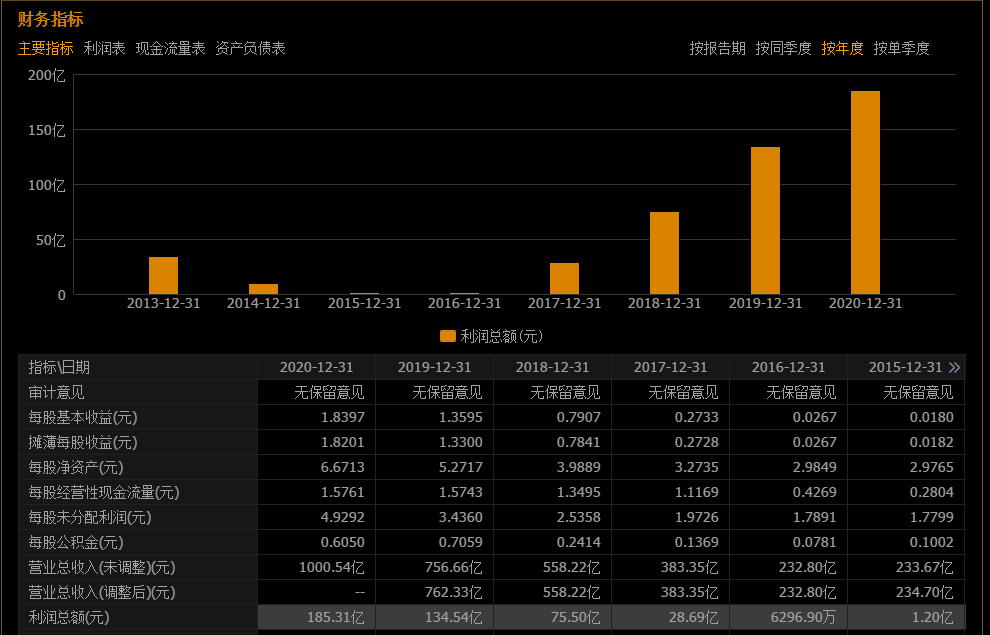 “機械之王”三一重工：“腰斬”超40%+之後，何時才能翻身？-圖7