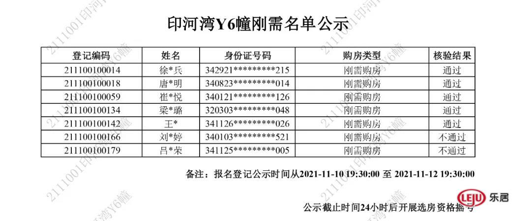 红木家具|刚需5组！融创滨湖湾Y6幢登记名单公示