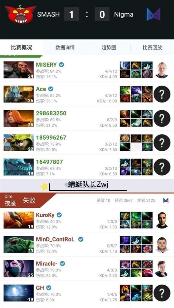 生态环境保卫者|Dota2:恭喜OG?预选赛首轮便翻车!网友:Topson尽力了