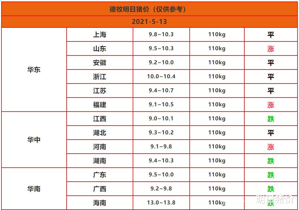 生猪价格 2021.5.13—明日猪价（一扫阴霾！猪市“放晴了”？）