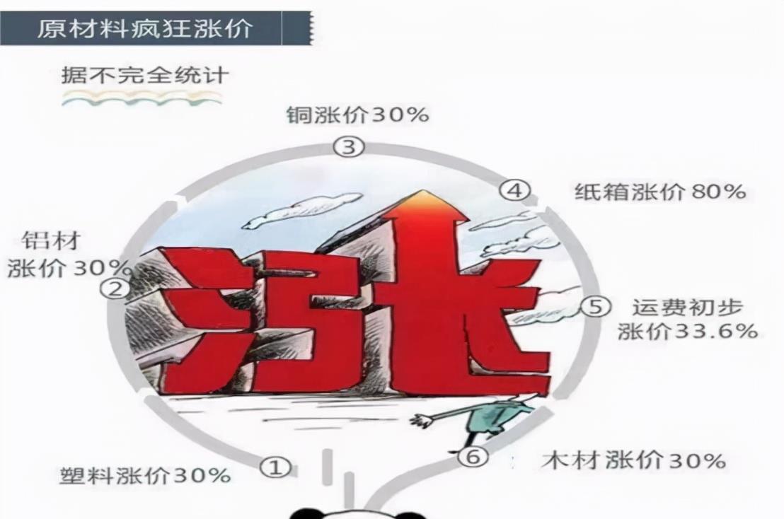 卓越|建材全面涨价？房价又要涨了吗？会带来哪些影响