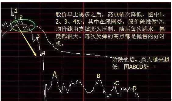 中国股市:高手盯着一只股票,反复“高抛低吸”成本越做越低!