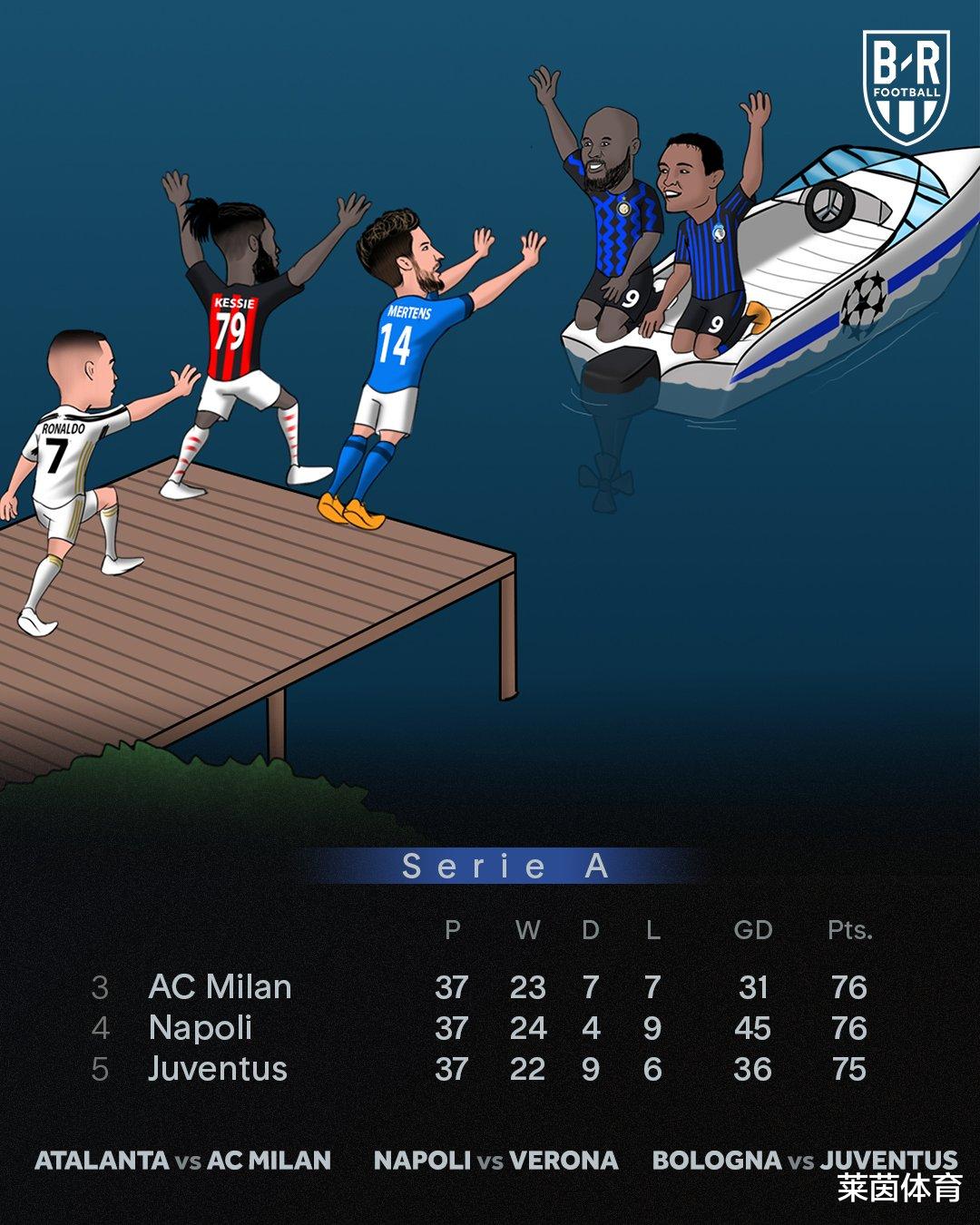 利物浦|欧洲5大联赛大结局！切尔西利物浦争3 皇马逆袭夺冠？