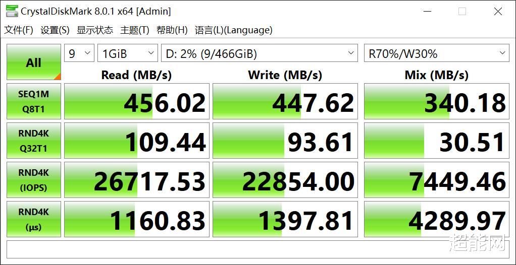 ssd|朗科WH41 M.2 SSD移动扩展坞评测：多种扩展，轻薄本用户的绝佳伴侣