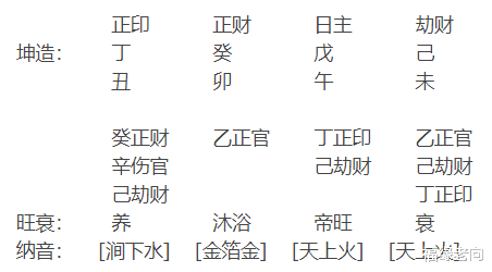 福缘老向 问学业  今年考试看看如何