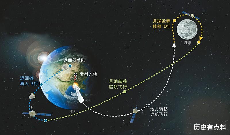 蚊子 为何中国带回的月壤是彩色，NASA的却是灰色？难道美国登月是假的？