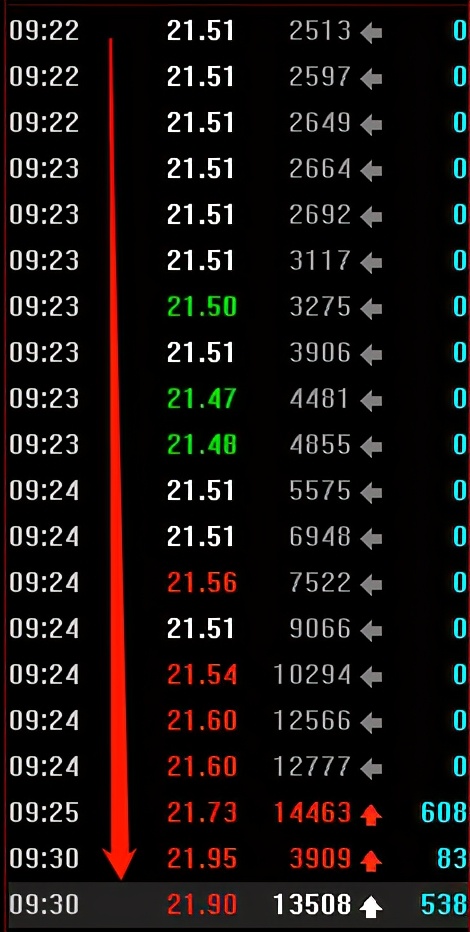 涨停 西藏矿业是如何涨停的？3大顶级游资联手恶战庄家，有点惨烈啊！
