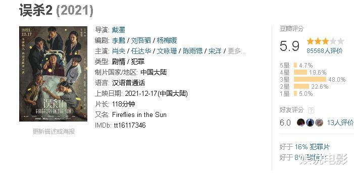 误杀2|《误杀2》票房破4亿，豆瓣评分不及格，和《误杀》差距大