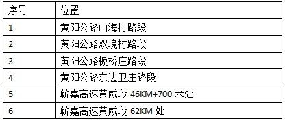 井研|最新公告！黄石城区这些地方交通监控设备已投入使用