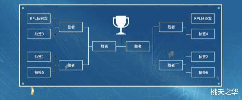 kpl|冬冠杯奖金缩水严重，KPL战队多数无缘，还不如有AG超玩会的雷霆杯