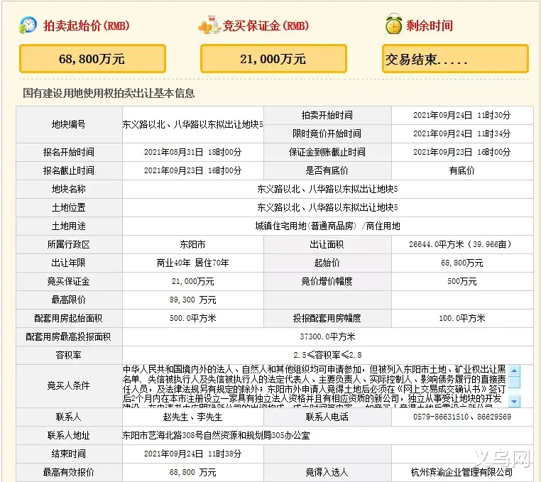 烂尾楼|首入东阳的滨江集团0溢价拿下三宗商住地