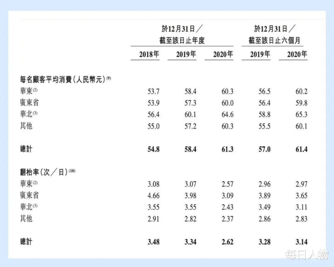 每日人物 从初代网红到流血上市，绿茶餐厅为什么被年轻人抛弃？