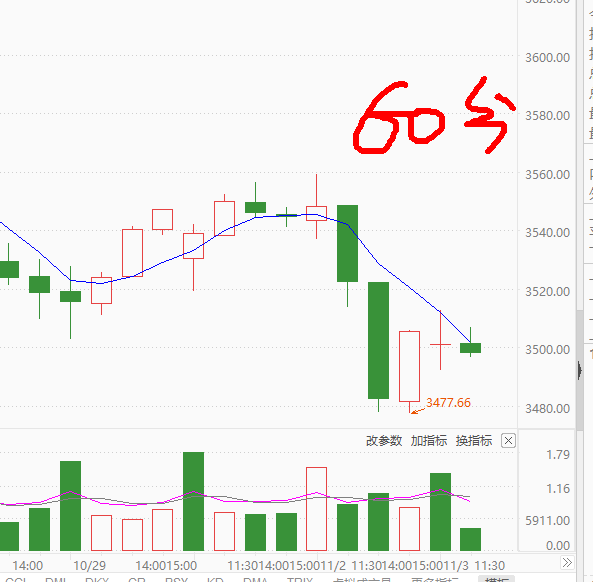 |A股,今天你抄底了吗?今天能抄底吗?