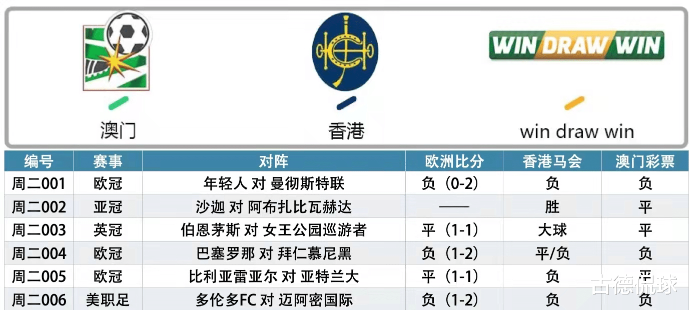 中国足球|今日竞彩公推：巴萨罗那vs拜仁慕尼黑（附加高倍六串一参考：sp: 704）