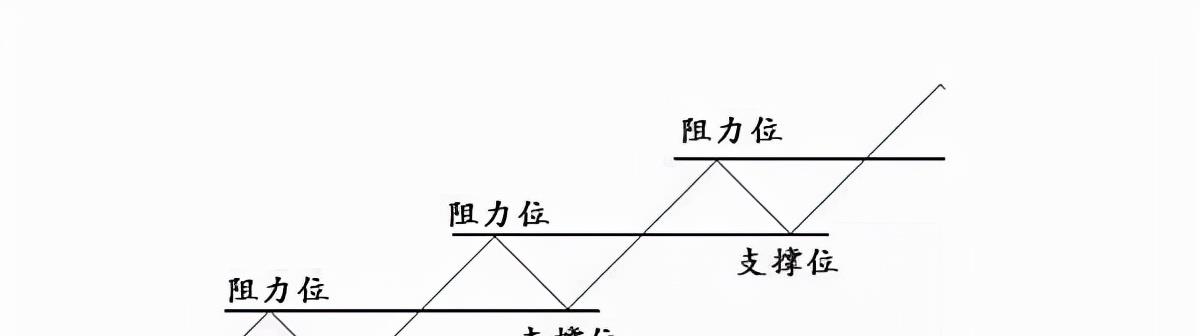 交易 期货投资有稳赢的方法？有的话这个方法肯定算一个！