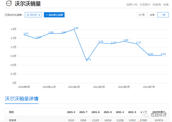 上海市 那个主打安全王牌的沃尔沃，正在被安全问题深受困扰