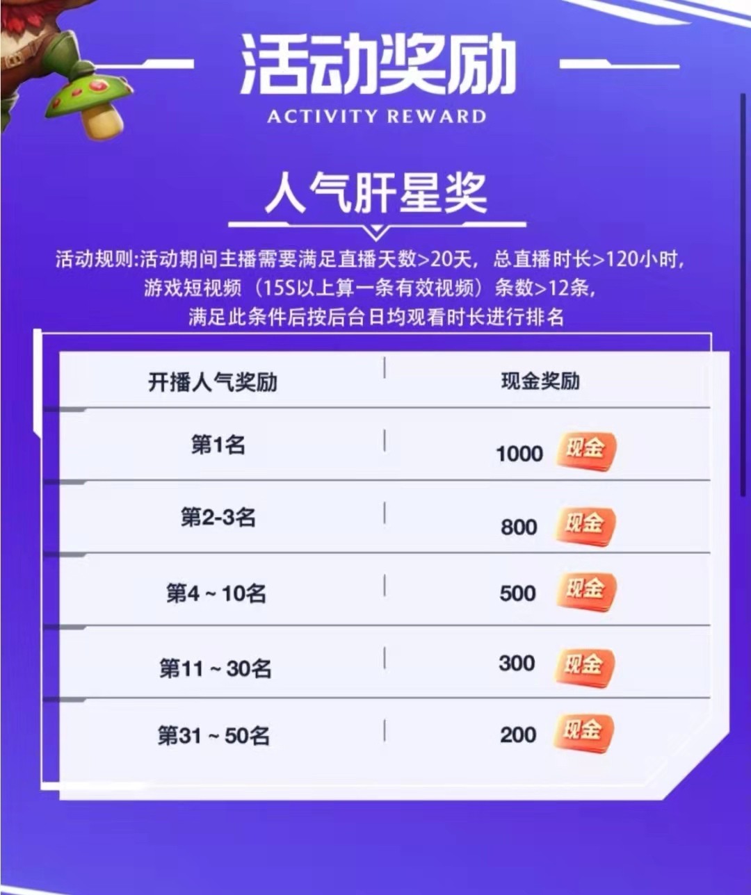 |LOLM神龙和光明哨兵，哪个系列皮肤更受欢迎？玩家：主要看价格
