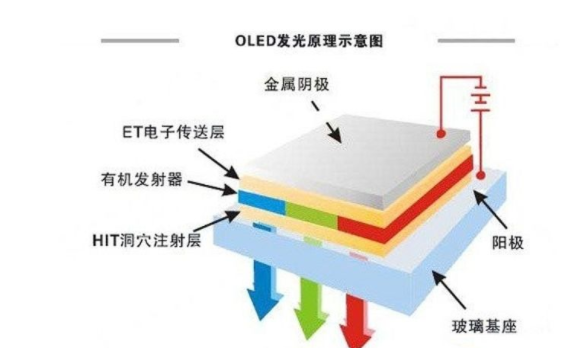 液晶显示器|内行人选购手机时为何忠爱LCD屏幕，不考虑OLED屏？原因很现实！