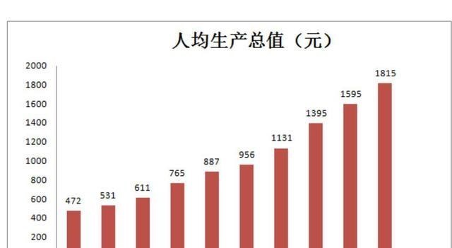 童书小窝|建国70多年，山东取得了多大的发展成就？经济总量增长了1670倍