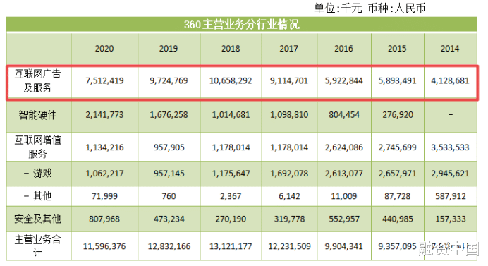 编程|江湖还在，周鸿祎去哪儿了？