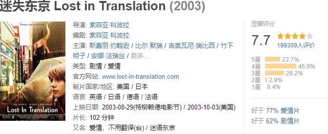 郑州|2003年北美票房排行榜TOP70-56（4100万美元-5200万美元）