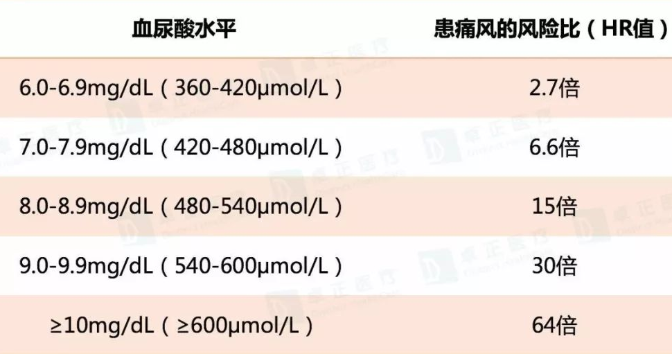 尿酸|?肾衰大多是“拖”出来的，身体4处“异常”没准肾已衰竭，尽早检查