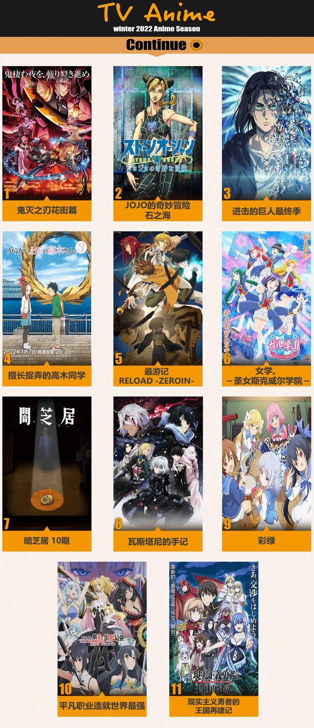 漫画|2022冬季新番导视——这2021我是一秒也待不下去了