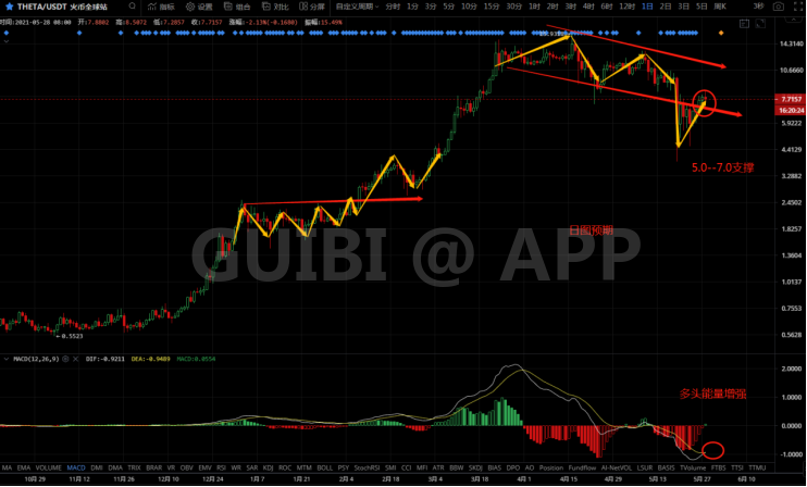 交易 诸葛日报：比特币抗住这一波，咱过六一