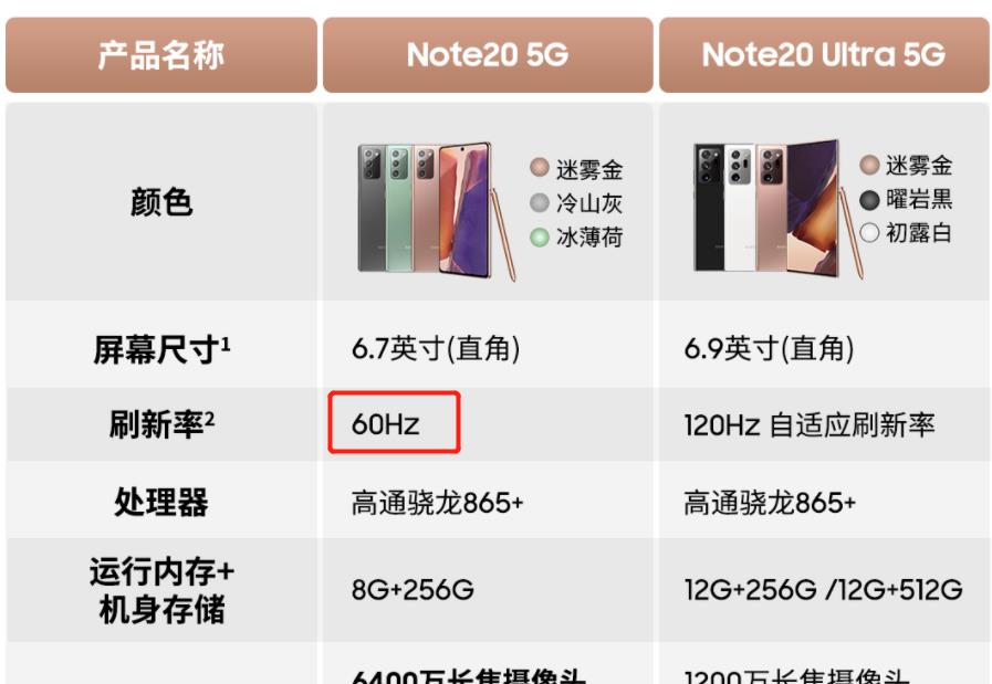 周旭阳嘉应 从7399元直接跳水2700元，依然卖不动，全球手机销量冠军怎么啦？
