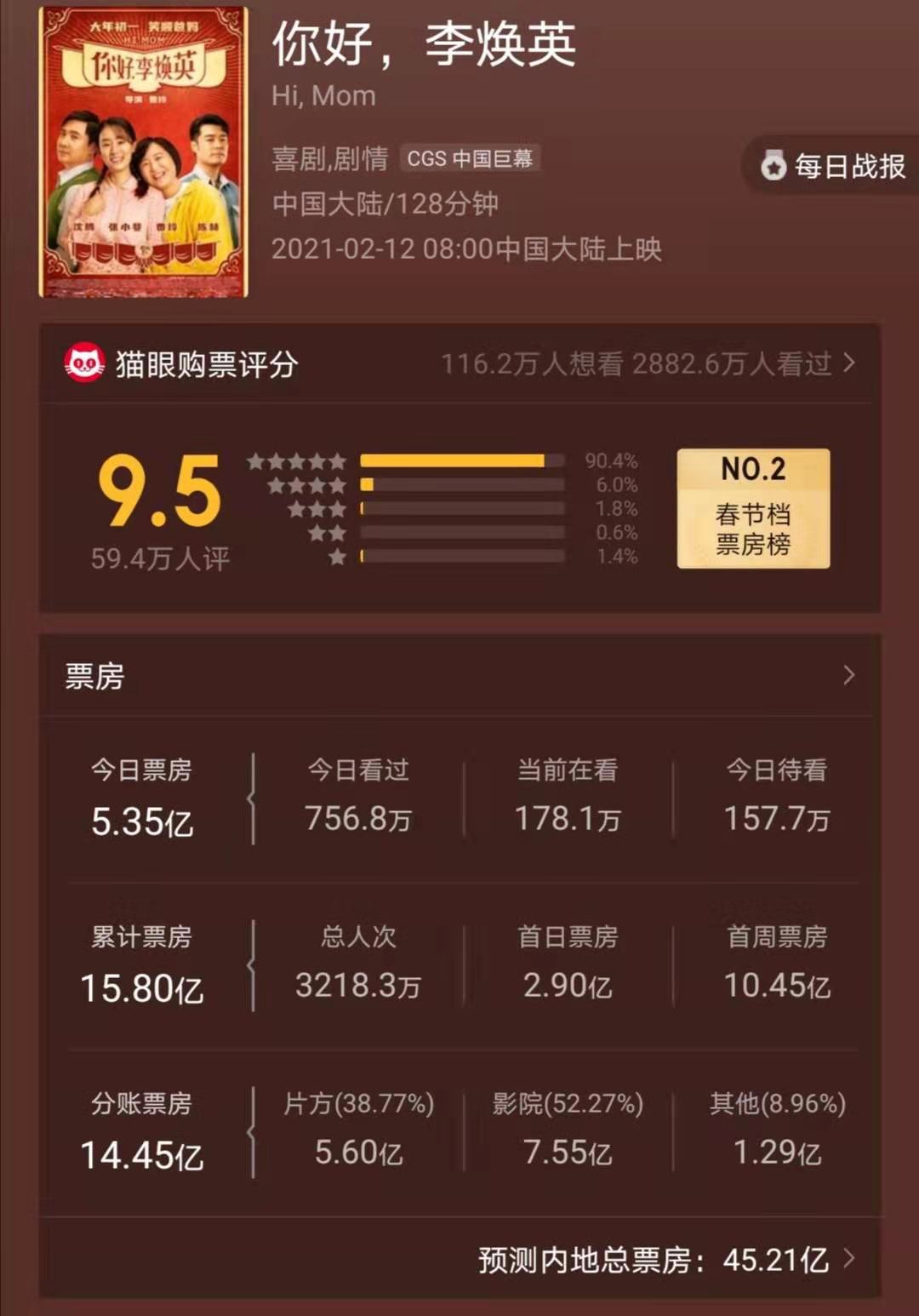 倚天屠龙记|薇娅发长文谈李焕英！贾玲将成影史第一位票房破30亿的女导演