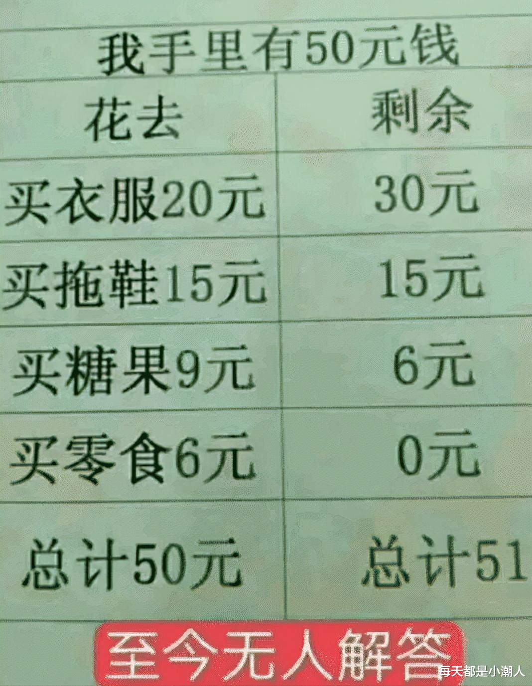 每天都是小潮人|“女朋友发来照片说刚运动完，看脸色确实不假！”那我就放心了