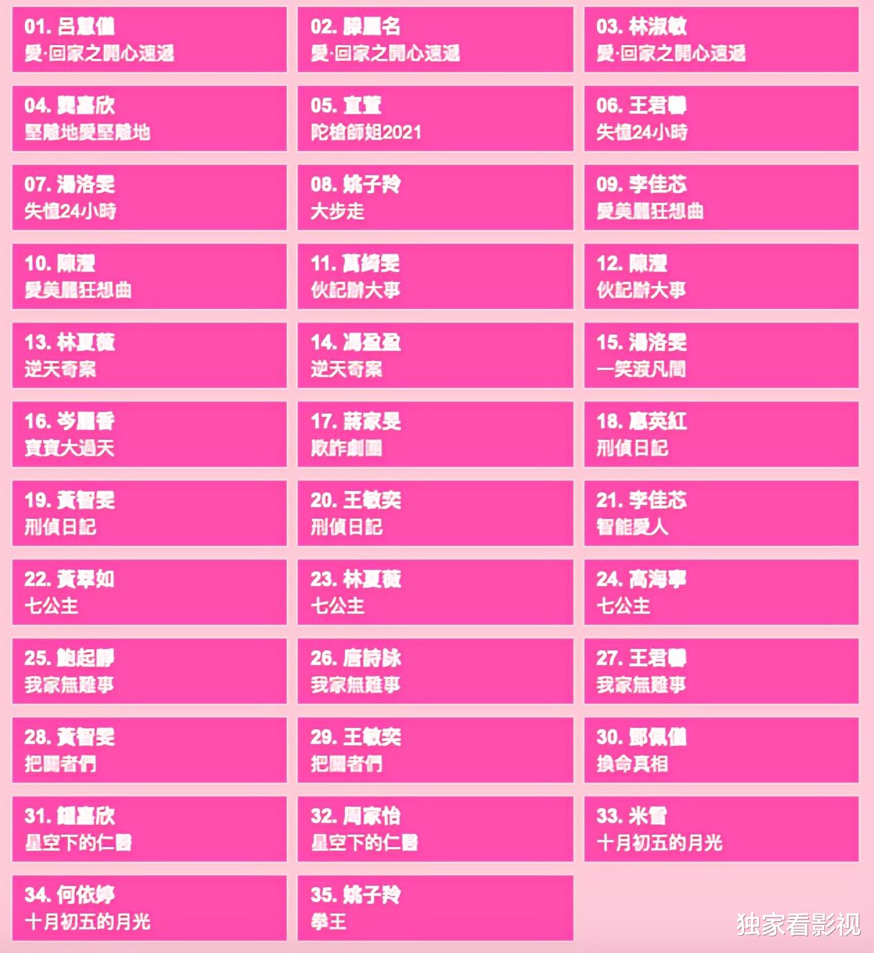 吴启华|TVB提名名单公布，刘恺威父亲入围视帝，两位金像奖影后入围视后