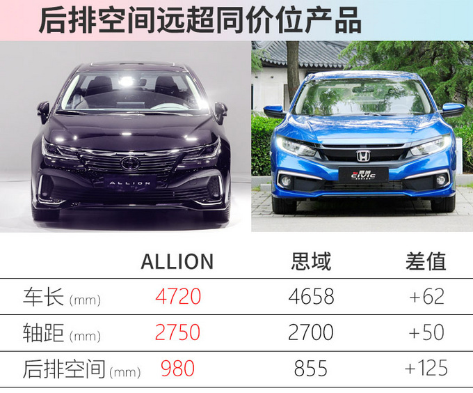 豐田“小號”亞洲龍預售，3月29日開賣！比速騰更大，預計15萬起-圖7
