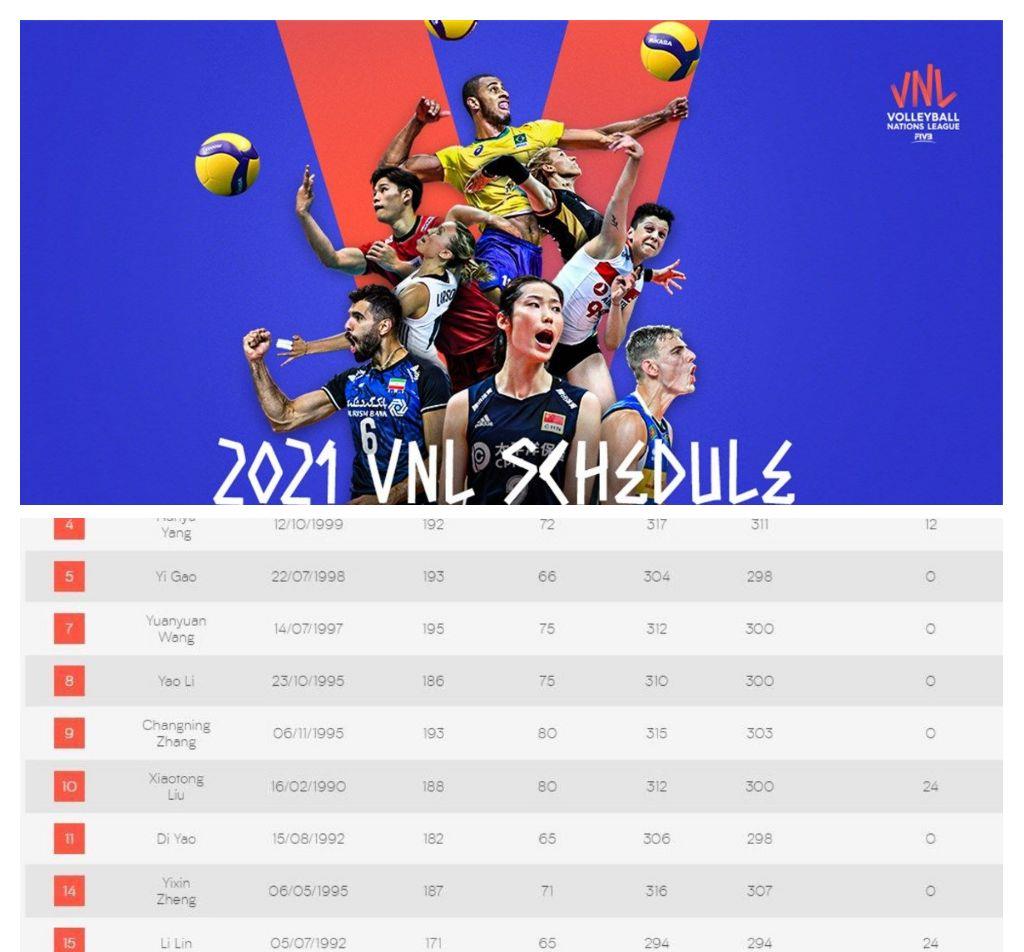 張常寧|張常寧已淪為替補？中國女排主帥郎平給出答案，只有簡單4個字