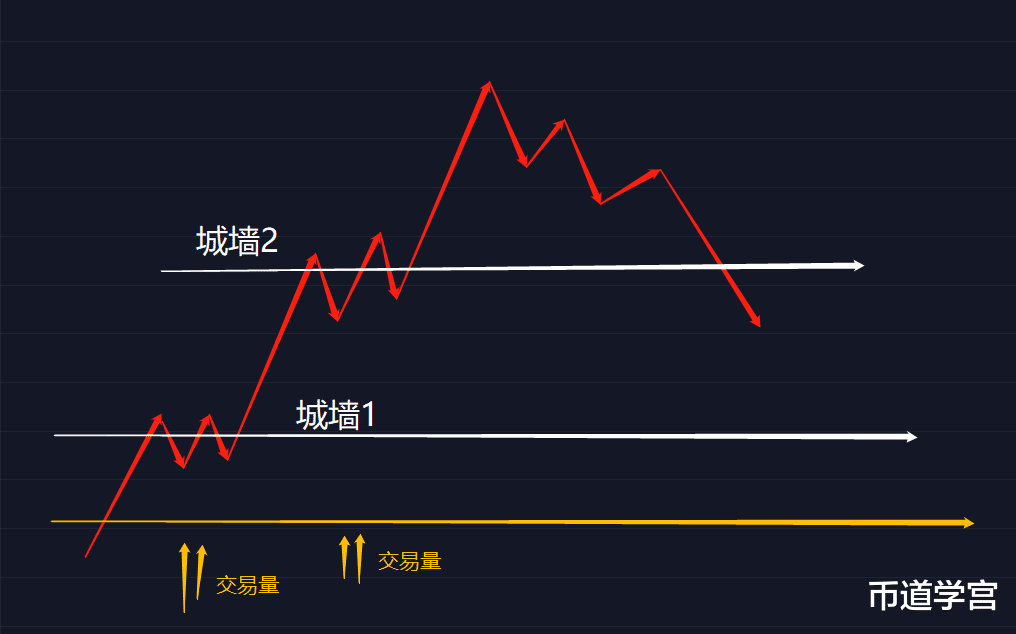 交易 币市交易就是一场战斗