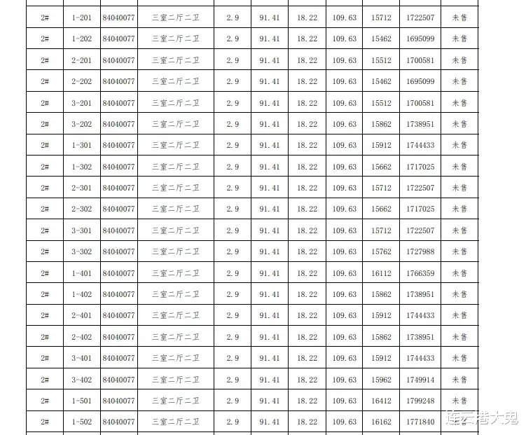 碧桂园|赣榆合樾兰亭、上品学府备案价出炉，平均销售价格15960元/㎡