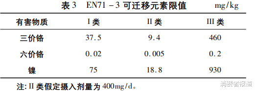 粉底 14款气垫粉底及粉膏全测评：4款检出重金属，这几款“网红”产品是吹出来的？