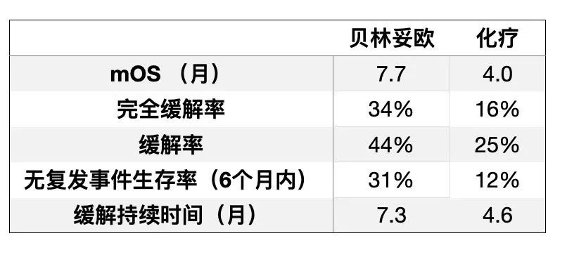 年会 抗癌新药里的“双面胶”：来来来，看一看双特异性抗体的神操作