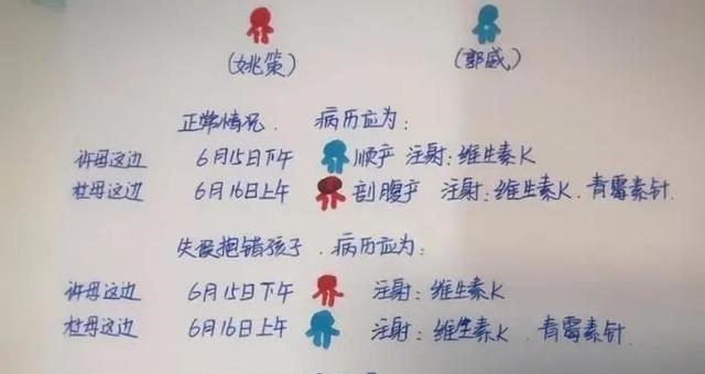 若珍|许敏病历再曝光：她是顺产生的娃，为何要按手术儿做护理？