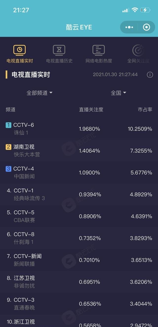 诛仙|《诛仙》重播再次登热搜，实时数据热度高，分享台前幕后粉丝心疼