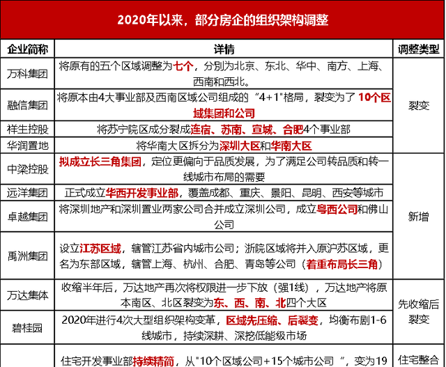 万科|重要信号。万科又有新动作，房地产真的要变了...