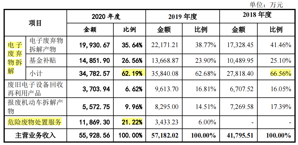 权衡财经 华新环保补助占比高，业务集中华北，劳务派遣用工曾超10%