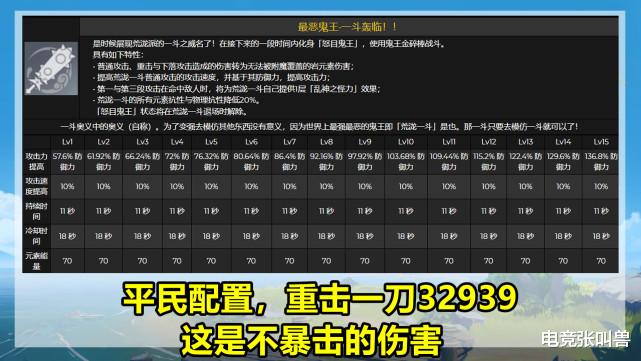 人物设定|原神：荒泷一斗值不值得抽？入手之前，要先了解的3件事