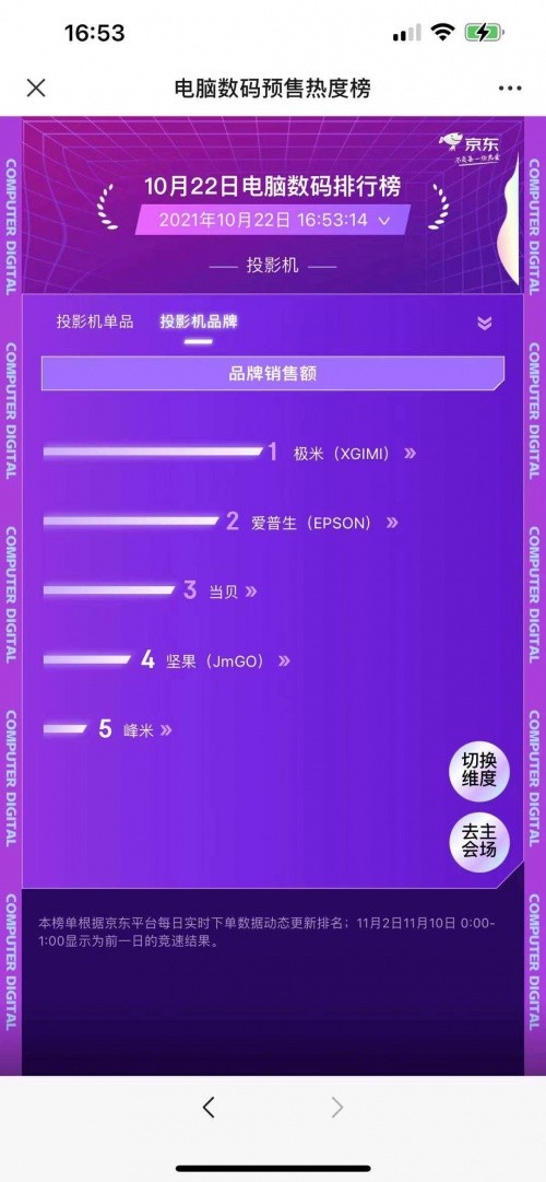时尚全搜索 双十一买极米还是坚果 京东天猫官方榜单帮你选