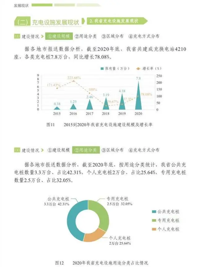 中星快充 山东已建成充电桩7.8万个