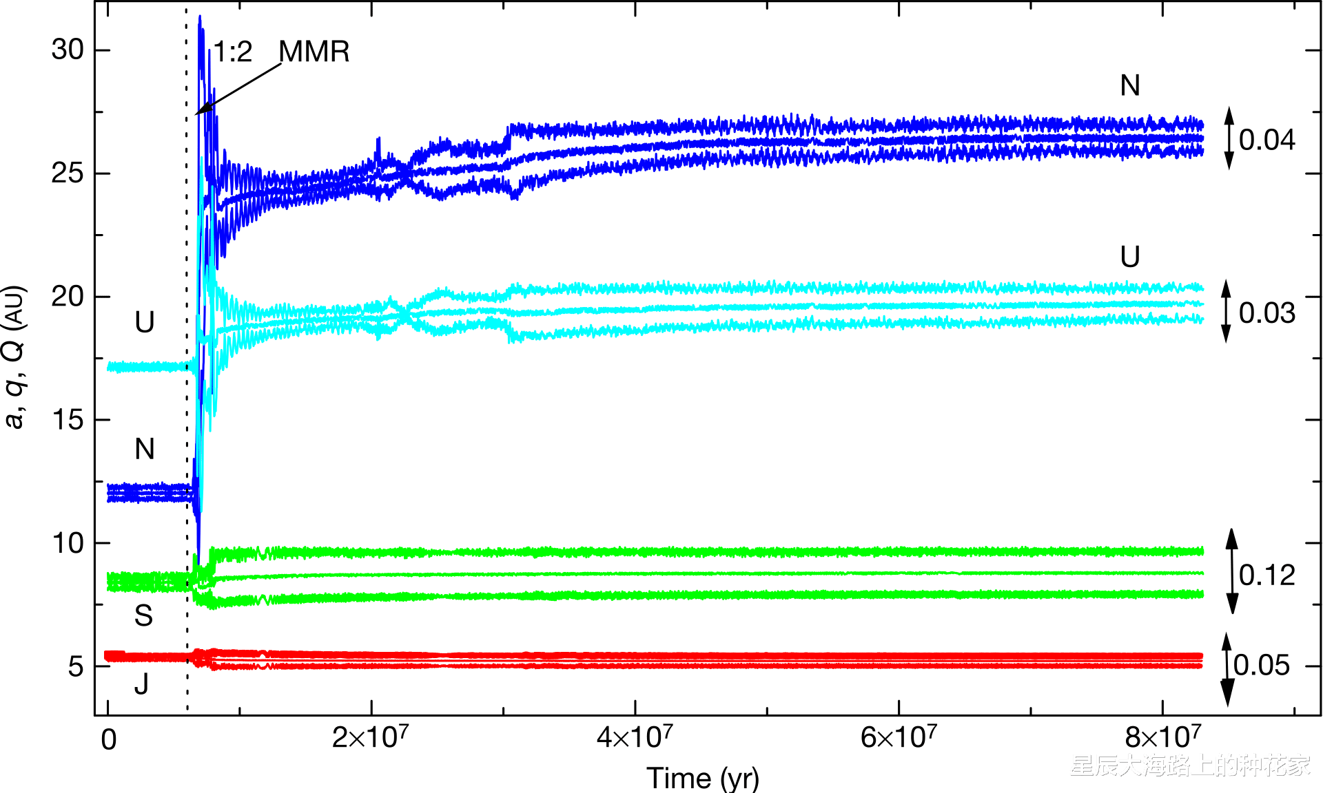北斗导航 科学家发现不该在小行星带的天体：两颗红色小行星，直径112千米