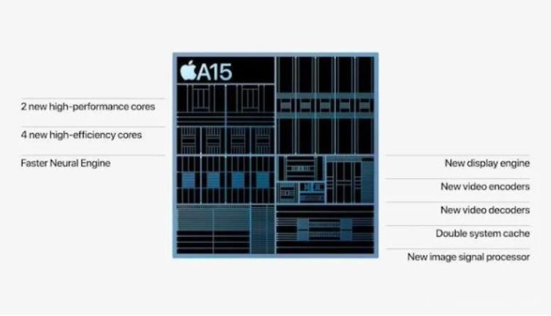 苹果|不谈iPhone13，我们谈苹果A15芯片，性能提升50%，地表最强！